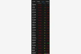 祝贺祝贺：32家ST即将集体摘帽图片