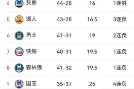 3月26日NBA 格林32+11火箭擒鹰 勇士输热火 国王平太阳 灰熊超湖人第4图片