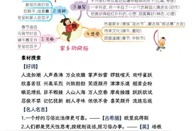 2025学年六年级下册语文1-6单元习作指导,含导图+素材+范例+指导图片