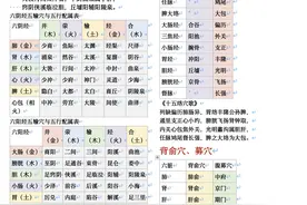 特定穴并不难，给大家一张归纳表，刚学中医的也建议收藏图片