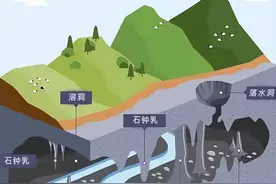 这个洞里藏着贵州的“地下山河”？图片
