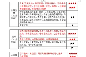 一把考过临床执业医师的备考心得分享（重点+刷题）图片
