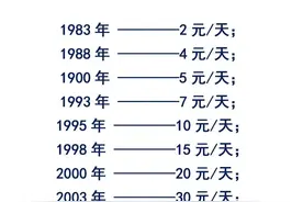 现在民工的工资都这么高了吗？图片