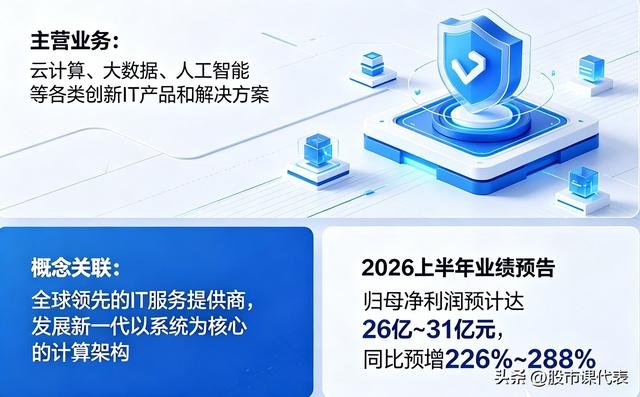 最高7338％！月之暗面紧急刹车：Kimi K3火爆背后的算力与供给赛跑