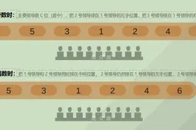 领导座次、会议座次安排（2024年版）图片