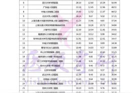 全国医院心血管外科排名榜前100图片