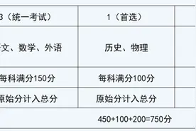 卷面75分，查分却显示81分！今年开始，四川高考计分方式变了图片
