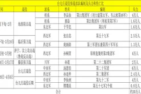 台儿庄血战各参战部队伤亡统计，伤亡惨重的西北军图片