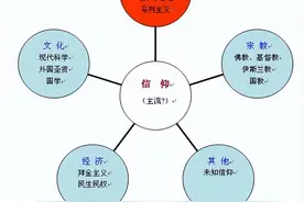 古代的宗教信仰与宗教思想图片