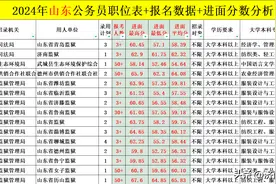 这个专业在山东监狱系统特别吃香！平均进面分才59分！图片