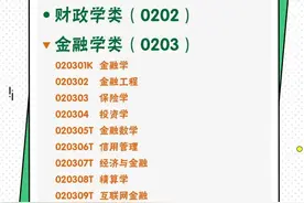 金融学类专业介绍及往年录取分析丨数说高考图片