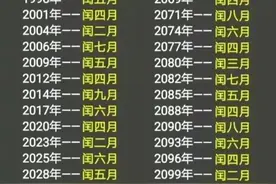 未来100年的闰年列表，终于有人整理出来了，收藏起来看看图片
