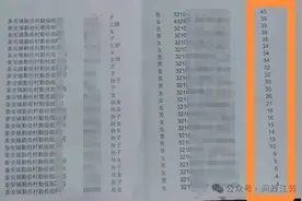 扬州一村民房屋农田全被征用，为何没有“失地进保”名额？图片