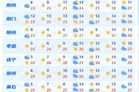 31℃！武汉人秋裤先别收，接下来又要变 武汉最新天气预报图片
