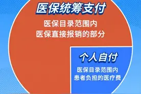 医保统筹支付、个人自付、个人自费怎样区分？看完你就明白了！图片