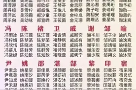 每个姓氏都有专属好名，来看看你的姓可以起个什么好听的名字图片