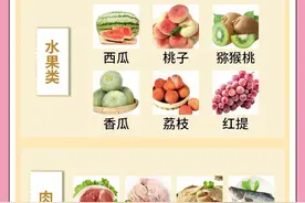 乳腺结节人群饮食“红黑榜”图片