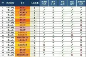什么是101计划？全国首批进入101计划56所高校名单，6所985缺席图片