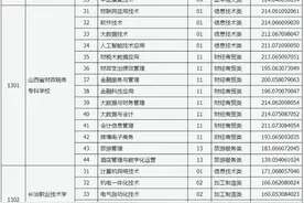 山西省2024年对口升学录取专科（高职）院校投档最低分图片