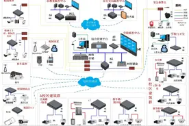 24个各种类型视频监控系统拓扑图，全部为VISIO格式，都可编辑图片