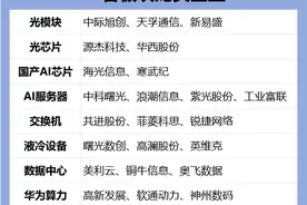 人工智能（AI）各板块龙头企业名单！图片