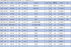 河南财政金融学院：位于省会郑州市，省属公办普通高等本科院校图片