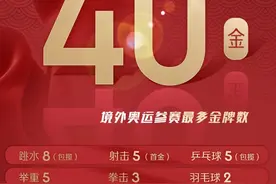 夺冠！“大宝贝”一举拿下第40金！中国队金牌数创境外参赛之最图片