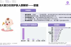 盘点专为青少年儿童设计的六大护肤品牌图片