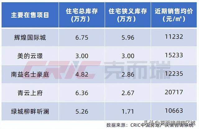 土地供应 ▏远大路片区城市更新发力，挂牌一宗纯住宅用地
