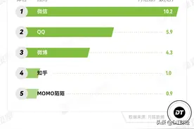 QQ真的不行了吗？图片