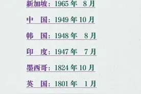 世界各国建国时间一览表，有人整理出来了，看完大涨知识！图片