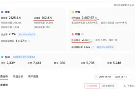 太牛了！1篇微头条赚7607元，意外！纯干货分享微头条赚收益方法图片