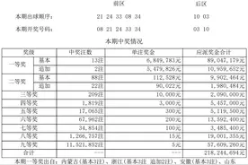 大乐透第2024142期：头奖开出13注684万元 内蒙古浙江安徽各揽3注一等奖图片
