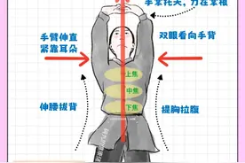 终于有人把「八段锦动作细节」讲清楚了‼️图片