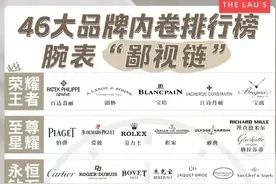 全球知名手表品牌大概有50个，最受欢迎的仅9个？图片