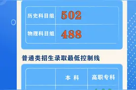 刚刚！2024年甘肃高考分数线公布图片