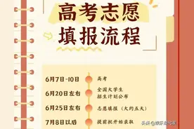 高考志愿怎么填才能不后悔？张雪峰这几条攻略带你填报高考志愿！图片