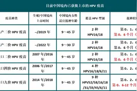 “HPV疫苗”为孩子健康“加锁”图片