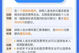 月底截止，事关个税！“手把手”教你填表→图片