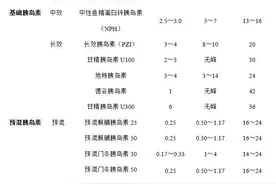 胰岛素名称后面的【R、N、30、50】分别代表什么？图片