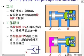 超详细的液压阀课件，87页内容介绍3类液压阀结构和原理，学习了图片