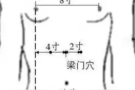 梁门穴，又称止呕穴，和胃止呕治疗恶心呕吐的特效穴位，值得了解图片
