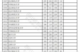 2024年四川省普通高校招生本科一批调档线出炉图片