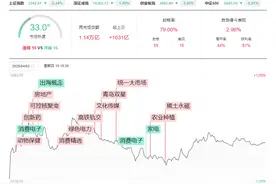 对等关税靴子落地 全球股市动荡 A股将如何演绎？图片
