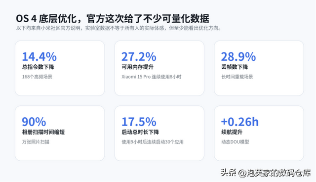 小米澎湃 OS 4来了！首批机型包括小米17、K90等系列！