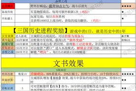 新武将估计是SP孙坚、韩当，桃源盾变强，五谋臣程昱也变强了图片