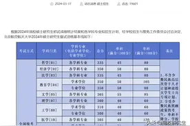 北航2024年复试名单公布，174名400分以上，还有数一150分大神图片