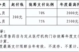 热点问答丨事关职工门诊统筹购药处方图片