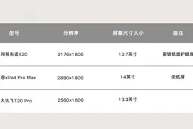 年度旗舰学习机大横评，哪款真正值得买？图片