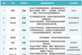 西安地铁15号线一期站名公示！机场巴士有调整，注意！图片